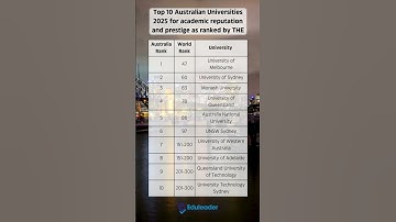Top 10 Australian Universities  2025