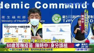 二級警戒維持 明起部分場所鬆綁 八大民生新聞 2021080913