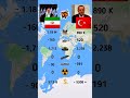 Iran vs turkey who will win ? military comparison #militarycomparison #shorts #military #iran