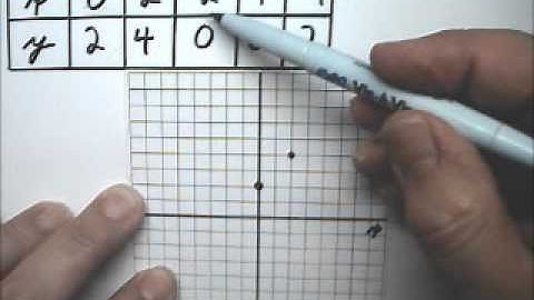 Graph Linear Functions 1 Table of Values - Tutor Algebra