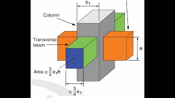 Concrete Joint Design ACI 318-19M. ETABS O/S 34. Part 01
