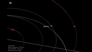 Два астероида пролетели рядом с Землей