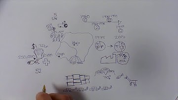 AQA GCSE GEOGRAPHY: A case study of a NEE, Nigeria