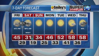 WAVY Weather Evening Update | Jan. 27, 2022