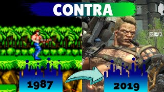 Evolución: CONTRA (1987-2019)