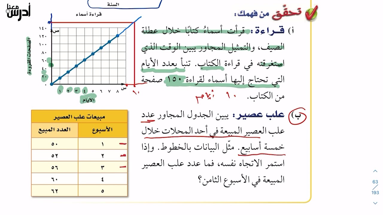 رياضيات اول متوسط استعمال التمثيلات البيانية للتنبؤ