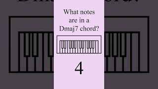D Major 7 Chord Quiz