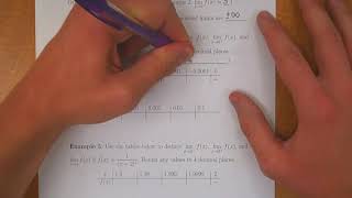 Purdue MATH 16010 Lesson 2-Finding Limits Numerically
