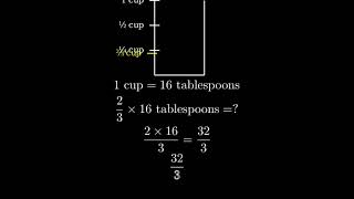 How Many Tablespoons are in Two Thirds (2/3) Cup?