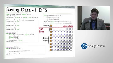 Using IPython Notebook with IPython Cluster; SciPy 2013 Presentation