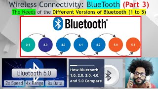 Famous Bluetooth #3. Evolution of Bluetooth: From Version 1 to Bluetooth Low Energy, BLE Version 5 Guide. Wealth