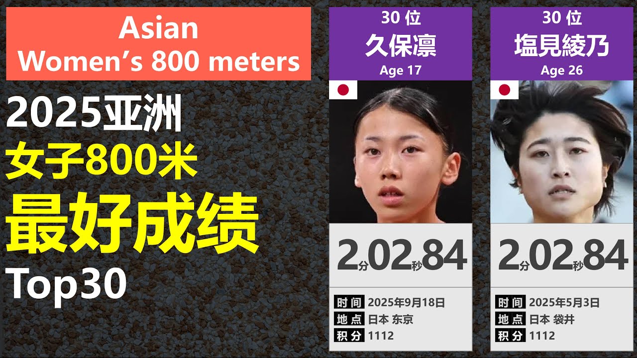 【年度盘点】2025赛季亚洲女子800米最好成绩TOP30 - YouTube