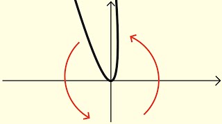 If I Rotate This, is it Still a Function