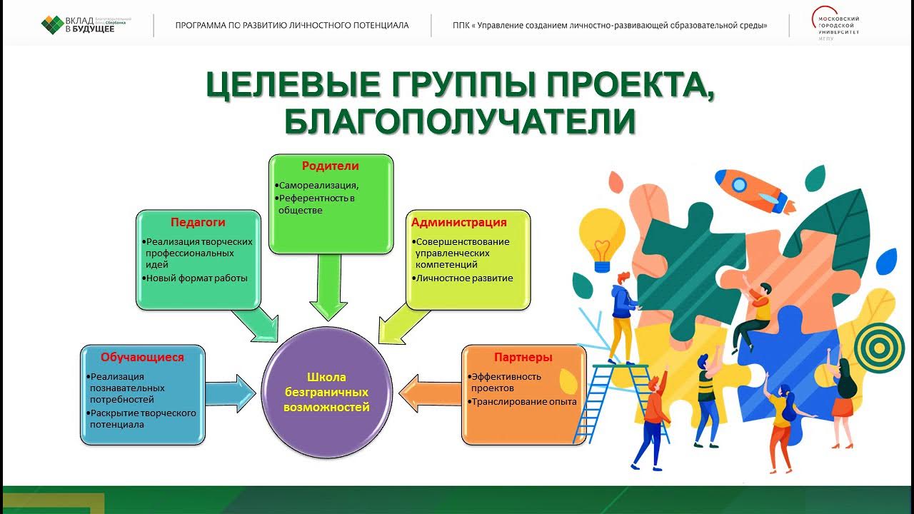 Черновик творческого проекта муниципального общеобразовательного учреждения Проект презентация, доклад на тему