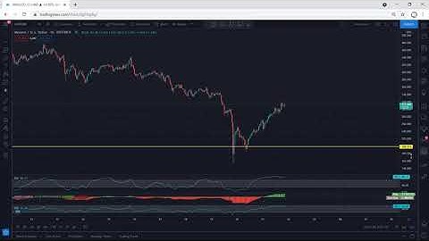 XMR - Monero Technical Analysis for May 21, 2021 - XMR