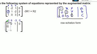 Intro to Solving Systems of Linear Equations: Gaussian Elimination