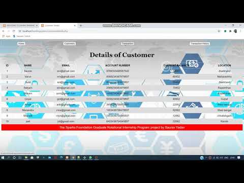 The Sparks foundation project : Basic Banking System project