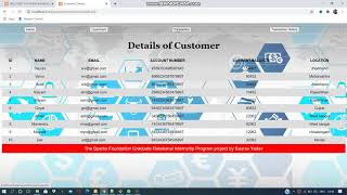The Sparks foundation project : Basic Banking System project Wealth