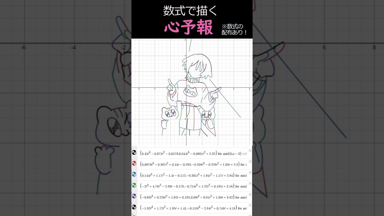 数式で 心予報 描いてみた2 #心予報 #関数アート #desmos