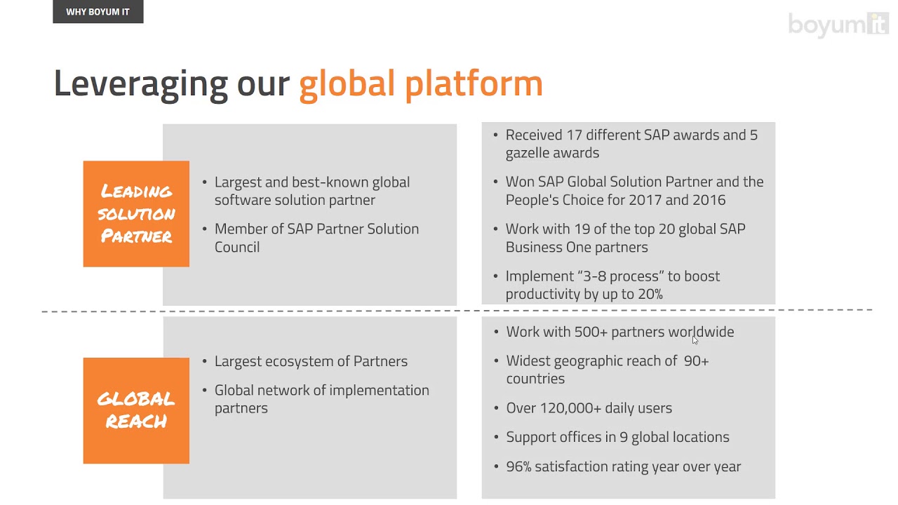 How to perform a demo of Beas Manufacturing within Hightech and Electronics