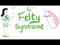 Felty Syndrome | The infamous Triad | Rheumatology