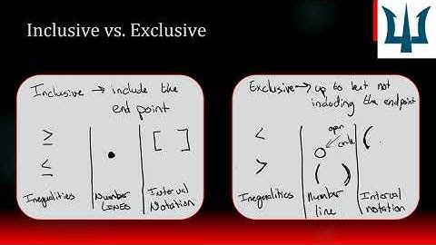 Demana Precalc - Section 1.1 - Real Numbers - Interval Notation