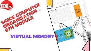 Virtual Memory | EC206: Computer Organisation | KTU | B.Tech | ECE | Semester 4