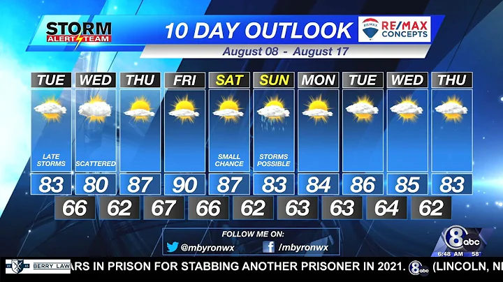 Tuesday Morning KLKN Forecast - August 8, 2023