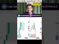🔴LIVE Trade #sensex  #optionstrading #nifty50 #learntrading