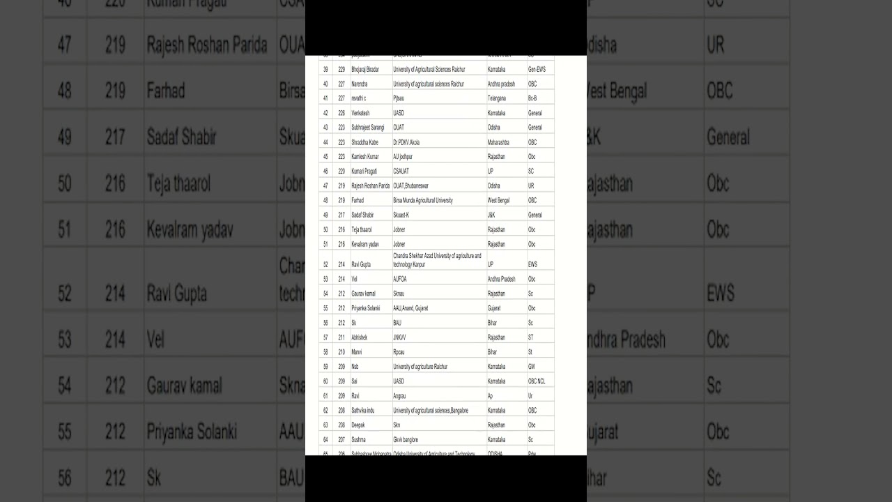 ICAR AIEEA- 2023 PG (Agronomy) | Rank Prediction Survey (After Score Card Release) 