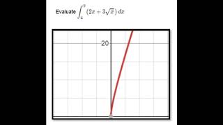 Simpson 1/3 Rule: C++