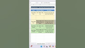 Insert Row & Column in Excel 💡 Shortcut You Must Know!