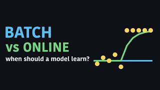 Batch vs Online Learning, Instance-Based vs Model-Based