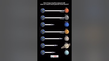 🚀 How Long to Reach Each Planet from Earth? You’ll Be Shocked.🤯🚨#knowledgenexus #planets #earth