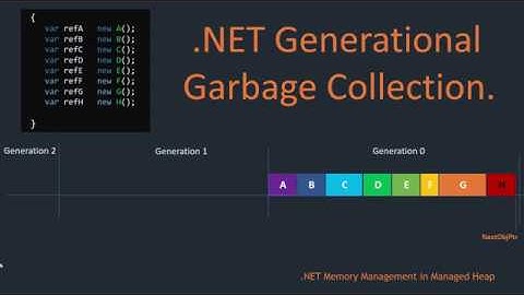 Generational Garbage collection in .net