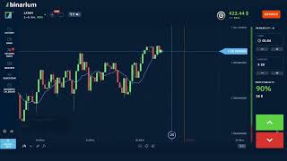 Information Automated Binary Options Trading Explained: How Bots & Bonuses Really Work News