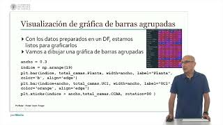 Matplotlib: Ejemplo real, visualización de gráfica de barras agrupadas | 48/77 | UPV