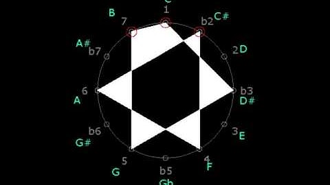 NEAPOLITAN Major Scale (Heptatonic # 3)