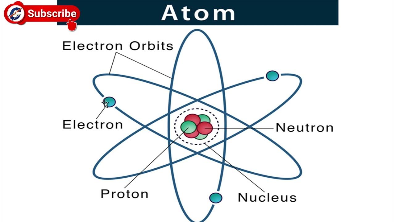Atom 1.0. About atom. atomic nucleus. atom electron app.