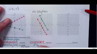 HA2 2-1 Notes Video