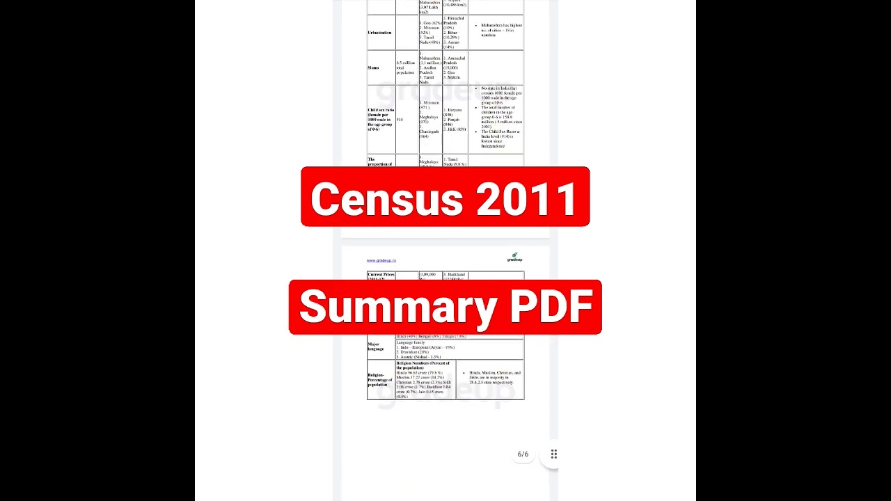 Indian Census 2011 | Summary 