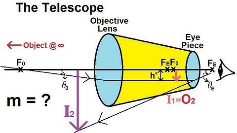 Physics 59   Optical Instruments (2 of 20) The Telescope