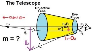 Physics 59 Optical Instruments (2 of 20) The Telescope