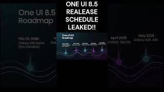 ONE UI 8.5 Update Dates! 📅  #smartphone #shorts  #galaxya25  #samsungupdate  #techtips  #OneUI8.5