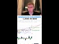 In depth technicals | ColezTrades Live