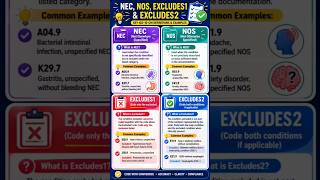 ICD-10-CM Conventions Interview QA #daily#medicalcoding#key#job#icd10cm#cpc#guidelines#prep