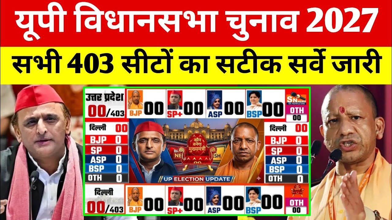 यूपी की सभी 403 विधानसभा सीटों का सटीक सर्वे जारी | योगी या अखिलेश कौन बनेगा मुख्यमंत्री ?