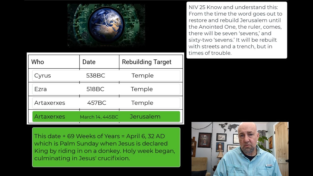 Daniel Chapter 9 Bible Study
