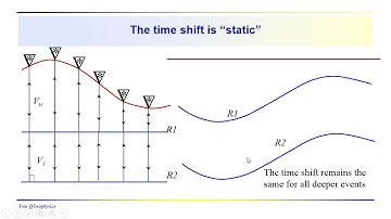 Geophysics - Seismic: Static anomalies in reflection seismic data