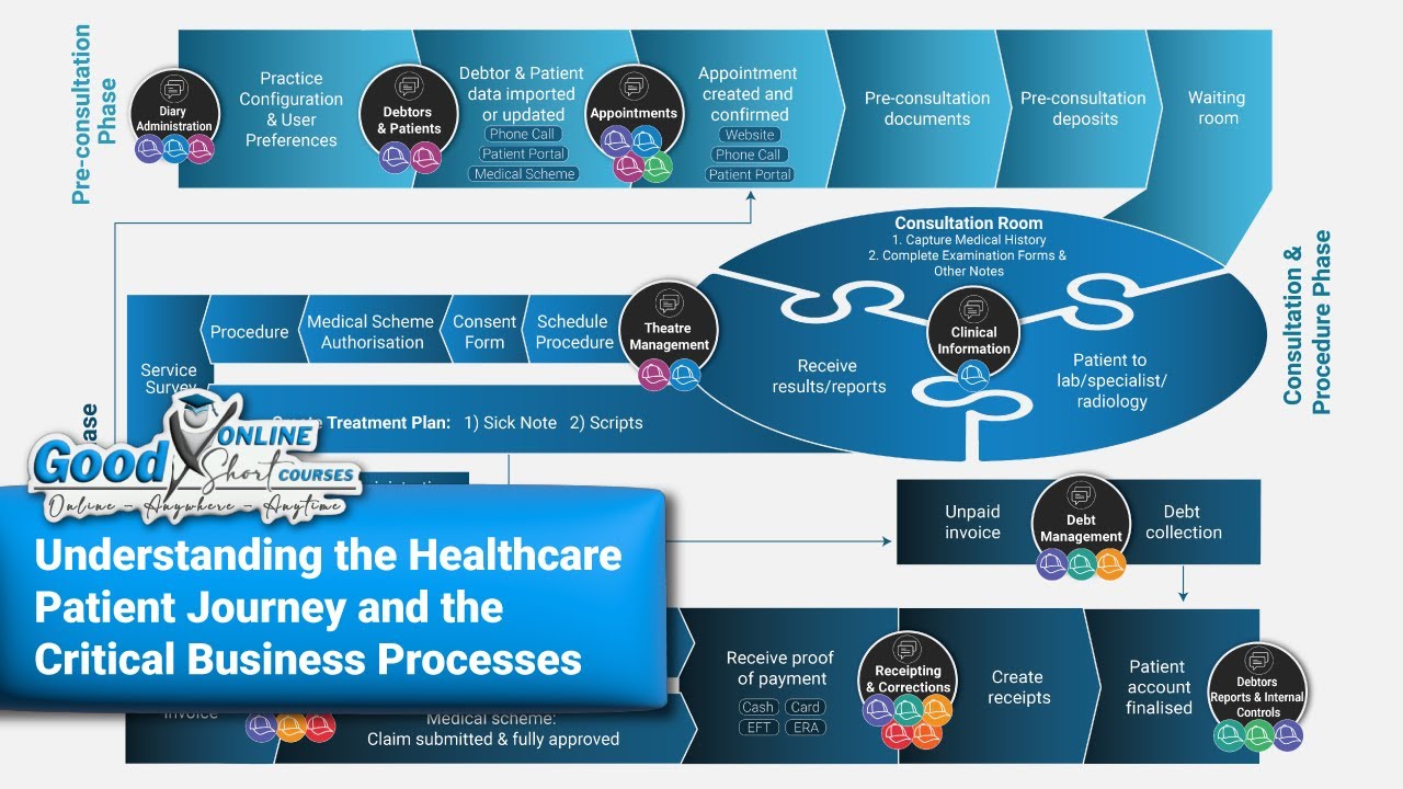 Understanding the Healthcare Patient Journey and the Critical Business ...